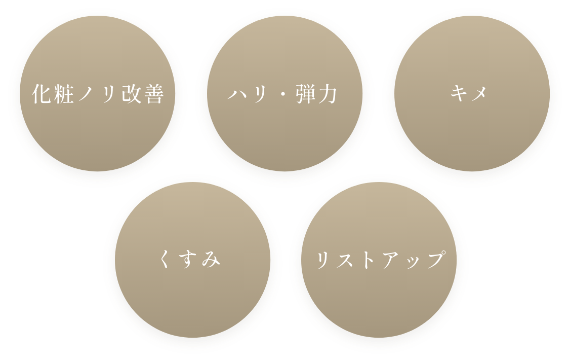 総合的な美肌ケア