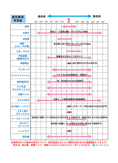 禁忌事項早見表
