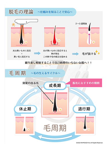 カウンセリングツール